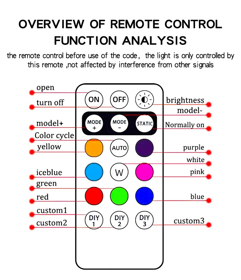 2/4/6pcs Wireless Remote Control LED Strobe Light for Car Auto Motorcycle Bike Drone Scooter Anti-collision Warning Lamp Flash