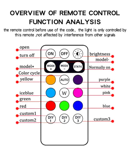 2/4/6pcs Wireless Remote Control LED Strobe Light for Car Auto Motorcycle Bike Drone Scooter Anti-collision Warning Lamp Flash