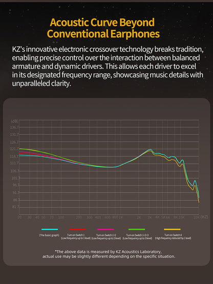 KZ ZS10 Pro 2 Metal Earphone HIFI In Ear Bass Earbud 4-Level Tuning Switch Headphone Sport Monitor Sound Noise Reduction Headset