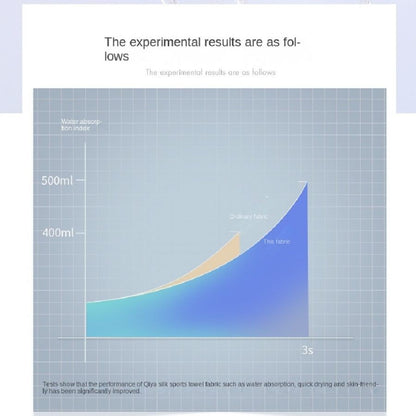 1PC Sports Towel Gym Towe lPad Bath Quick-Drying Outdoor Water Absorption Running Basketball, Camping Hiking Sweat Towel