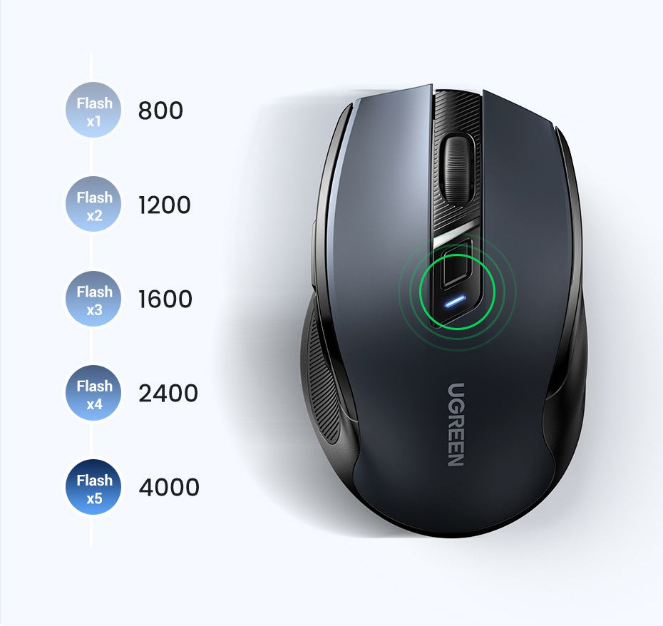 Mouse sem fio UGREEN Bluetooth 5.0 Mouse ergonômico 4000DPI 6 botões silenciosos Mouse para MacBook Tablet Laptops Computador PC 2.4G