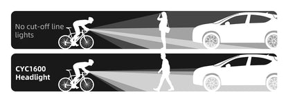 CYCLAMI Hanging Bike Headlight GoPro Ultra Bright Wireless Remote Front Lamp MTB Road High Brightness White CYC 1600 Lumen Light