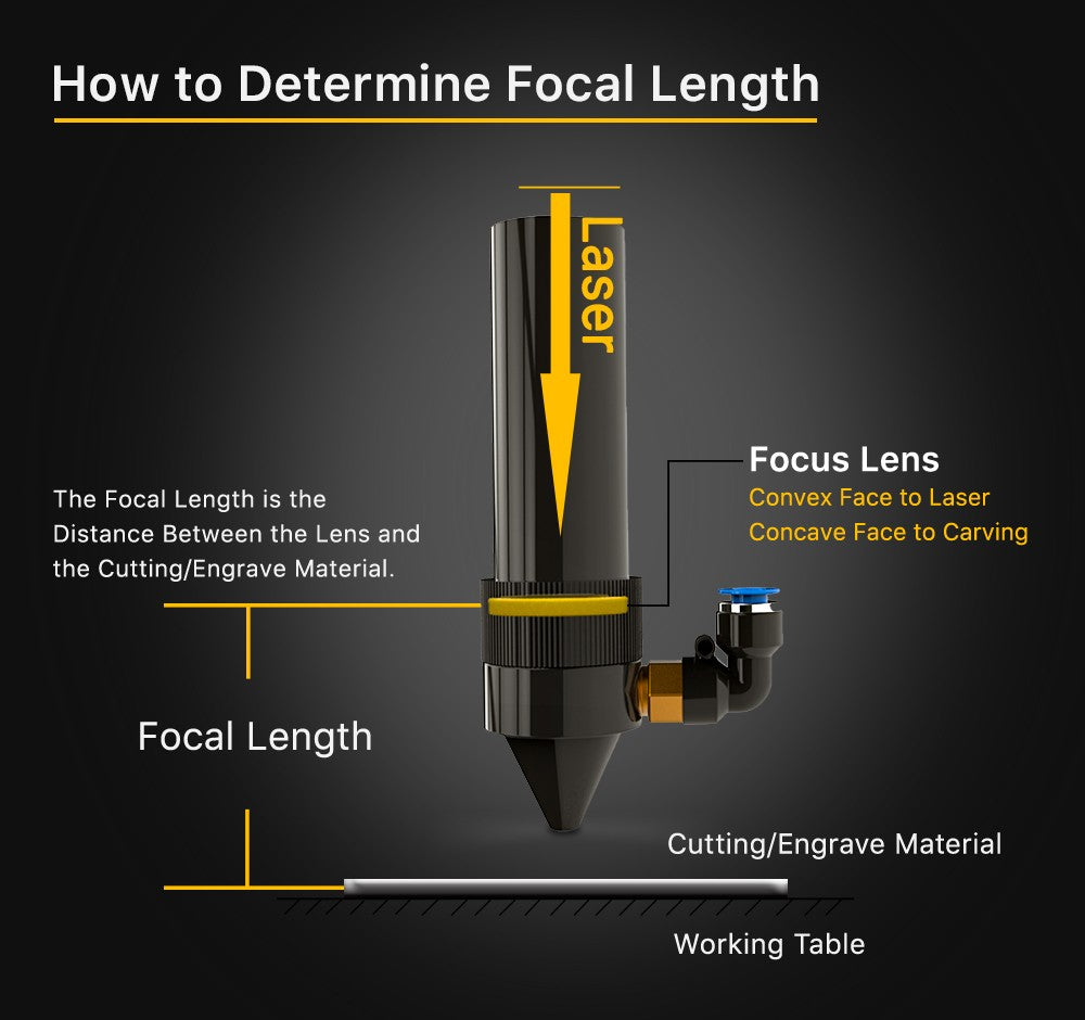 Focus Lens USA CVD ZnSe DIA 12 15 18 19.05 20 FL 38.1 50.8 63.5 76.2 101.6 127mm for CO2 Laser Engraving Cutting Machine