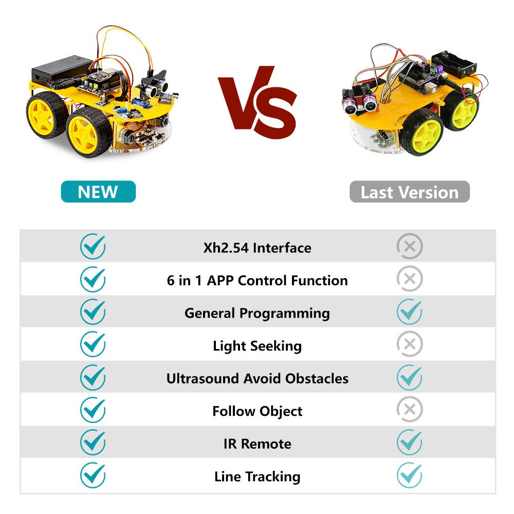 ESP32 Smart Robot Car Kit Carro de Controle Remoto para Projeto de Programação Arduino Kit de Codificação Científica de Educação STEM