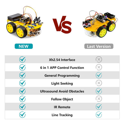 ESP32 Smart Robot Car Kit Carro de Controle Remoto para Projeto de Programação Arduino Kit de Codificação Científica de Educação STEM