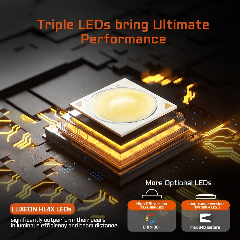 ACEBEAM EC20 EDC Flashlight 18650 USB C Rechargeable Torch 519A High CRI LED 2800 Lumens 340 Meters Multi-color Auxiliary Light