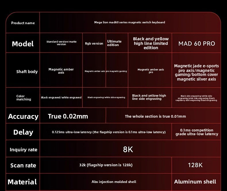 Hot Sale MADLIONS MAD60HE Magnetic Switch Keyboard Mechanical Keyboard 8000Hz 0.01mmRT Wired Custom Valorant Gaming Keyboard