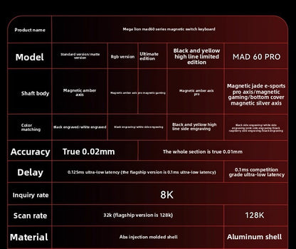 Hot Sale MADLIONS MAD60HE Magnetic Switch Keyboard Mechanical Keyboard 8000Hz 0.01mmRT Wired Custom Valorant Gaming Keyboard