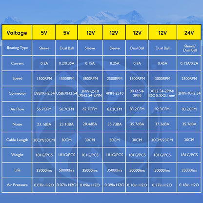 120mm 12cm 12025 Fan 5V 12V 24V 120mm*120mm*25mm Fan DC Brushless Cooling Fan 120x120x25mm USB 2PIN PC Computer Case Cooler