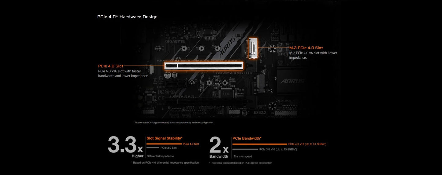 Placa-mãe GIGABYTE B550M AORUS ELITE Nova Micro-ATX AMD B550 Socket AM4