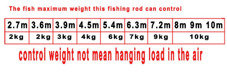 vara de pescar ultraleve de carbono 4,5/6,3/7,2/8/9/10M 4H 28T vara de mão carpa cruciana vara longa de pesca vara de pesca de viagem alimentador fly fishing