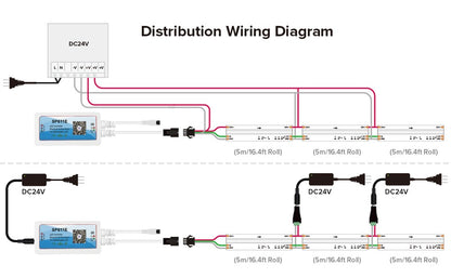 WS2811 Addressable 630 720 LEDs Dream Color FCOB RGB IC LED Light Strip 12mm 12V 24V Flexible WS2812B FOB COB Led Lights RA90
