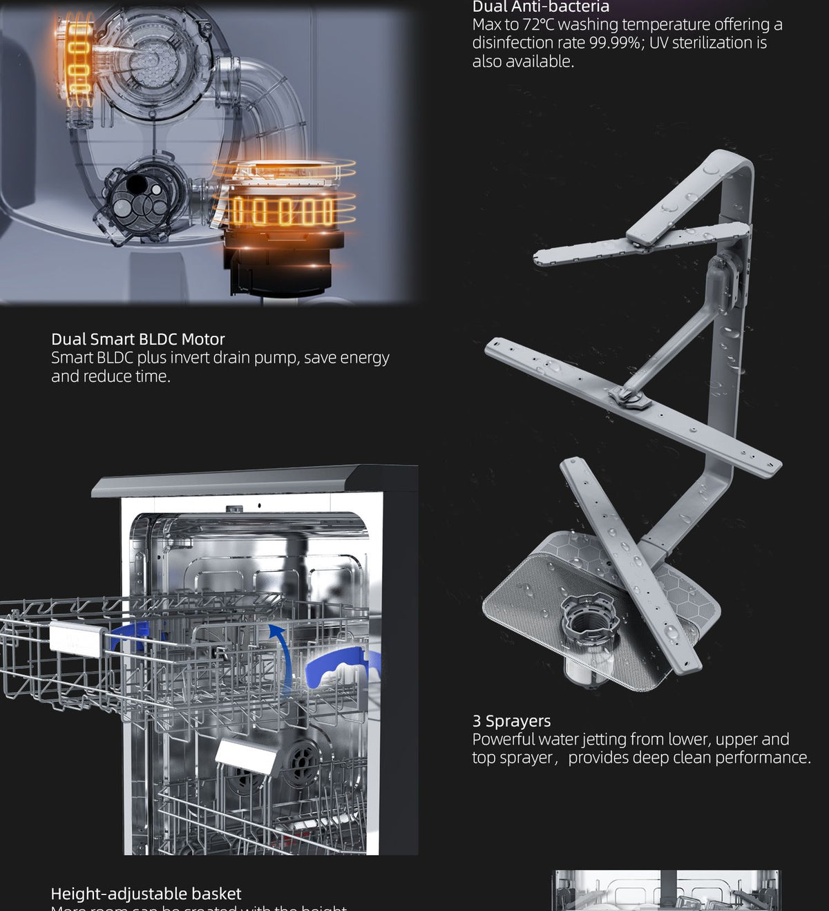 Smart Dishwasher Machine Energy Water Saving Dish Washer A+++ Dishwasher Compact Home Kitchen