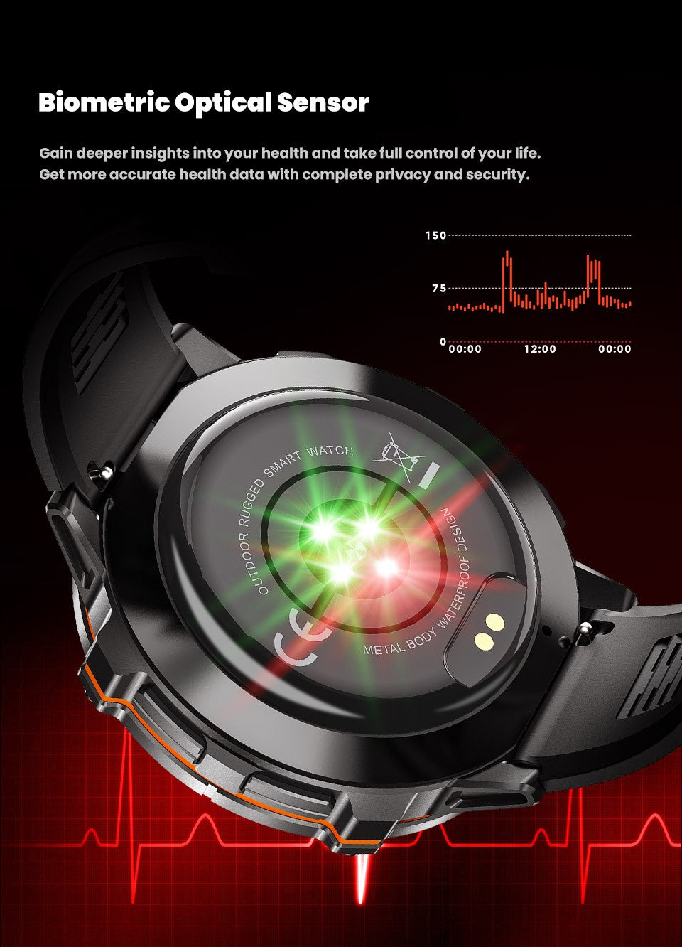 2026 Novo Smartwatch Esportivo Militar com GPS Atualizado Bateria de 1000mAh Tela AMOLED de 1,7 polegadas Bússola Altímetro Chamada Relógio Esportivo Impermeável 10ATM