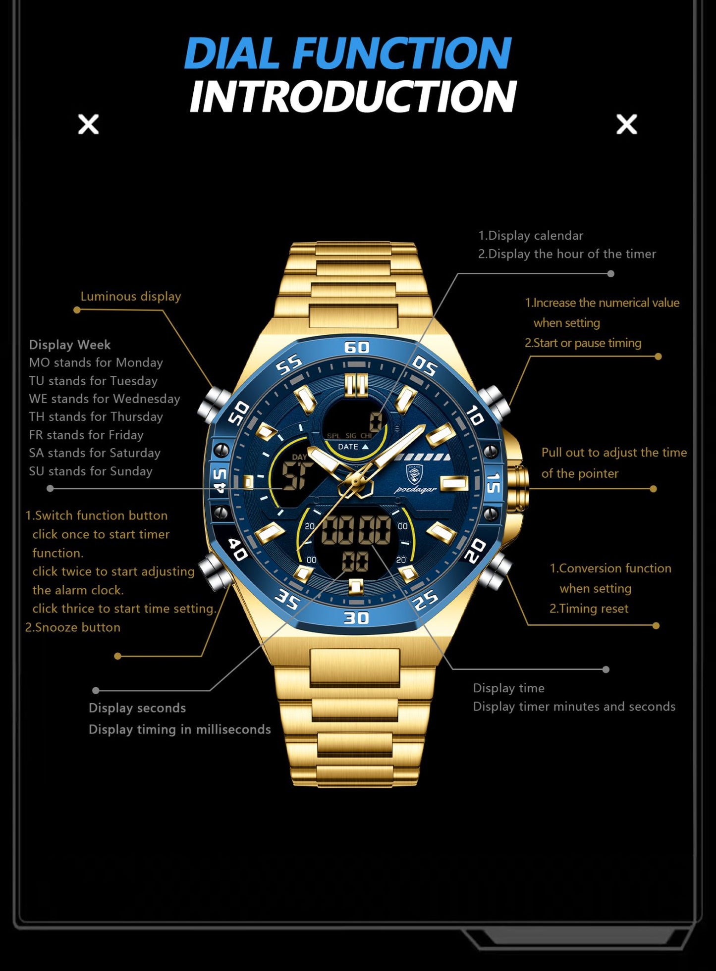 POEDAGAR Top Sport Men Clock LED Luminous Waterproof Week Date Man Watch Electronic Stainless Steel Fashion Quartz Men's Watches