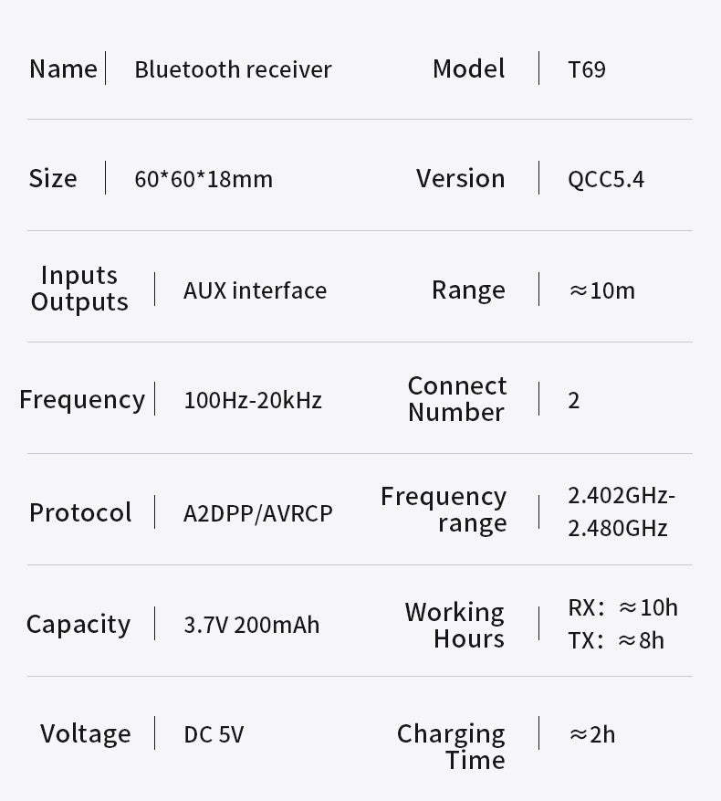 Tebe aptX/aptX-Adaptive Bluetooth 5.4 Audio Receiver Transmitter R/L 3.5mm Aux Wireless Music Adapter for TV Car Headphones
