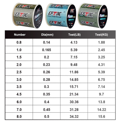 FTK 300/500m Invisible Fishing Line Speckle Fluorocarbon Coating Line 0.14mm-0.50mm 4.13LB-34.32LB Super Strong Spotted Line