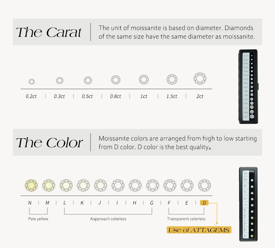MINTYBOX Synthetic Moissanite Cluster Stud Earrings Solid 925 Sliver 18k Gold Plated for Women Wedding Engagement Luxury Jewelry
