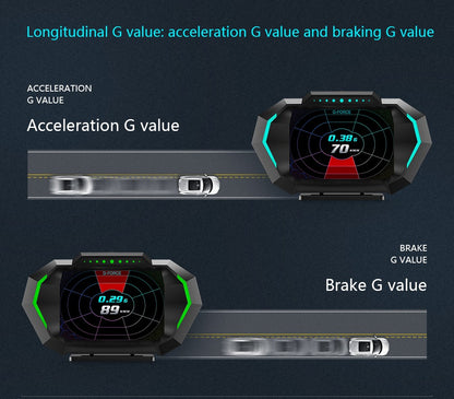 OBD + GPS HUD P24 Car OBD Head Up Display HUD on Board Computer Digital Speedometer Water Temp Fuel Consumption Slope Meter