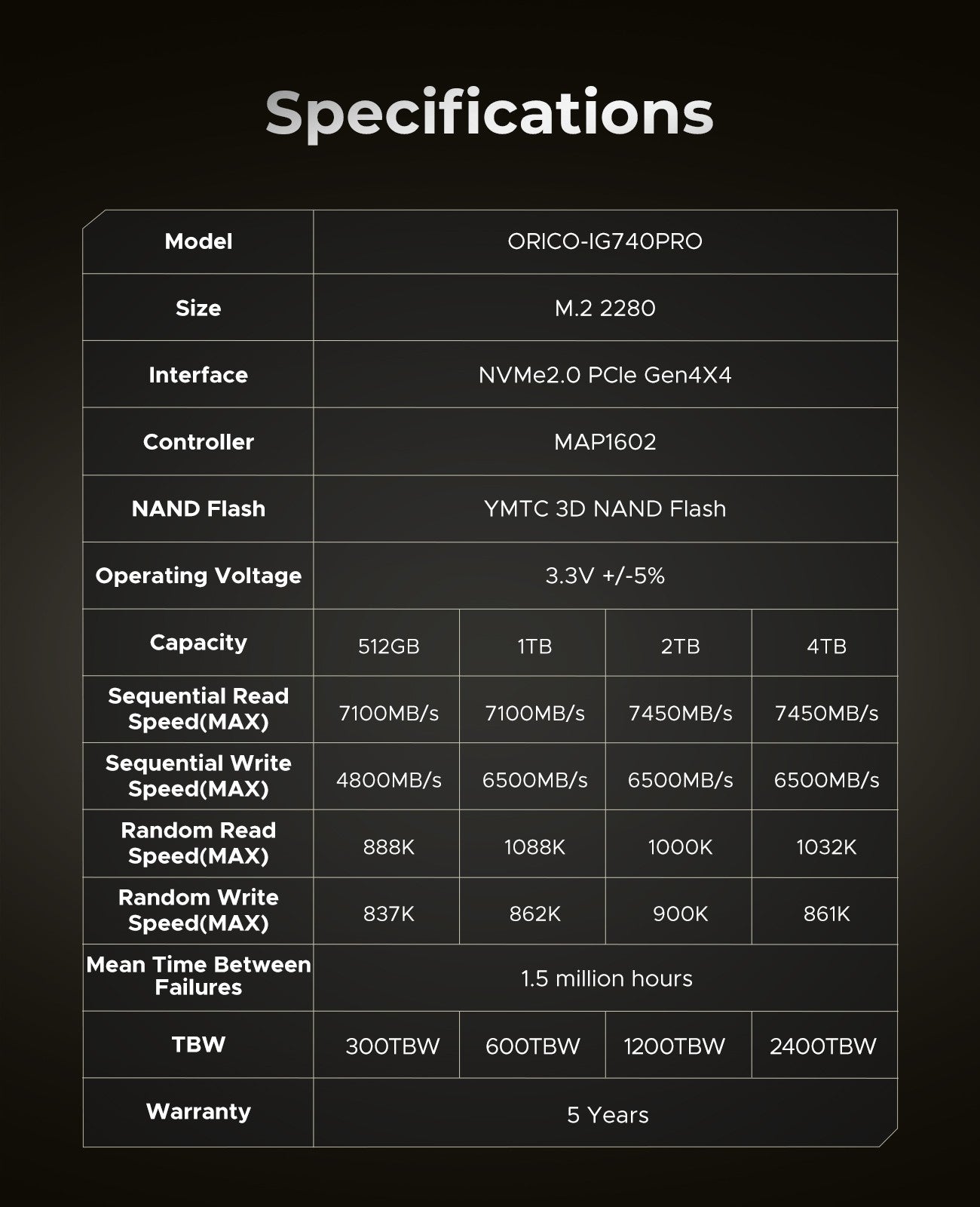 ORICO NVMe 2.0 SSD Interno de Estado Sólido TLC PCIe Gen4 M.2 2280 7450MB/s para Workstations de Computação de Alto Desempenho e PlayStation