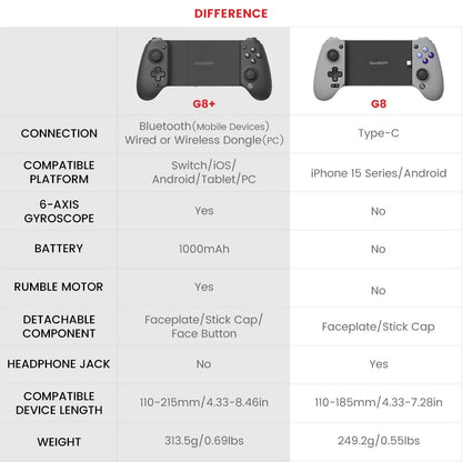 GameSir G8 Galileo Cellphone Gamepad Game Controller with Hall Effect Joystick for iPhone 15 Android Mobile Phone Cloud Gaming