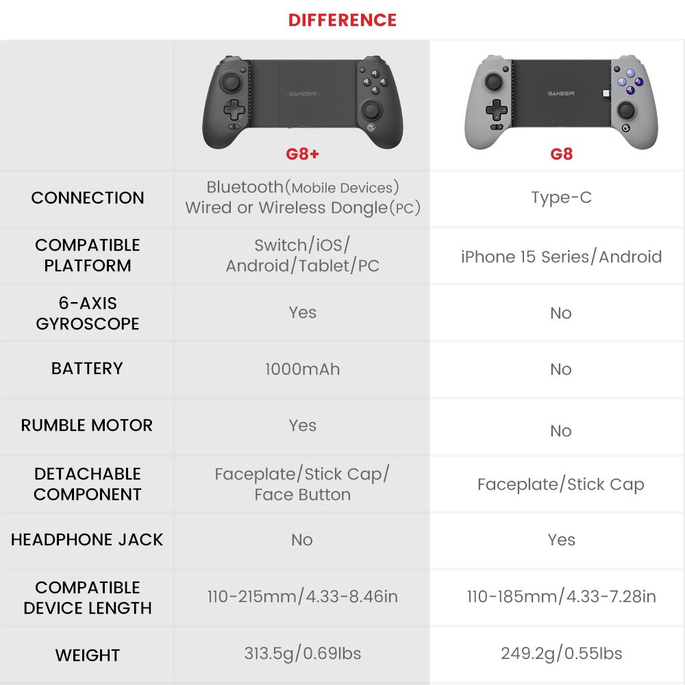 GameSir G8 Galileo Cellphone Gamepad Game Controller with Hall Effect Joystick for iPhone 15 Android Mobile Phone Cloud Gaming