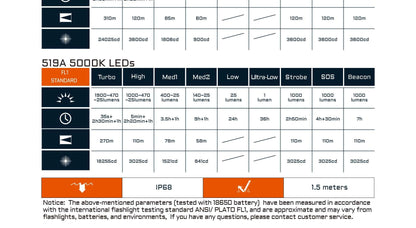 ACEBEAM EC20 EDC Flashlight 18650 USB C Rechargeable Torch 519A High CRI LED 2800 Lumens 340 Meters Multi-color Auxiliary Light