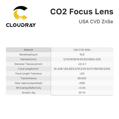 Cloudray 1/5 PEÇAS Lente de Foco CVD ZnSe EUA DIA 12/18/20mm para Máquina de Gravação a Laser CO2 de 0-200W