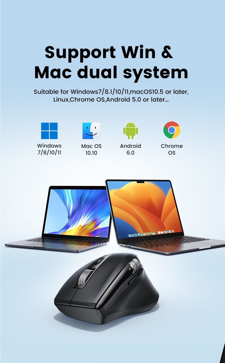 Mouse sem fio UGREEN de rolagem ultrarrápida Bluetooth 5.4 2.4G Ergonômico 5000DPI para MacBook Tablet Laptops Computadores PC
