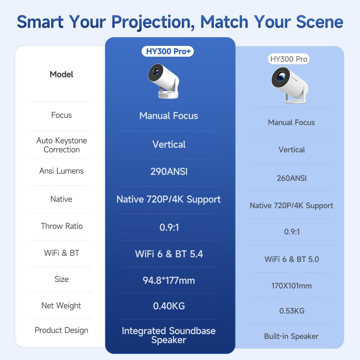 Projetor Magcubic HY300 Pro + 4K 720P Com Alto-falante de 5W Android 11 8000 Lumens WiFi 6 BT5.4 Projetor de Vídeo para Home Theater ao Ar Livre