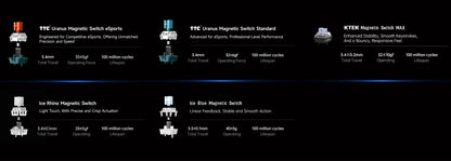 MCHOSE ACE 68 Magnetic Switch Gaming Keyboard Hall Effect Rapid Trigger Programmable RGB 8K Hz DKS/MT/TGL/RS/SOCD Keyboard