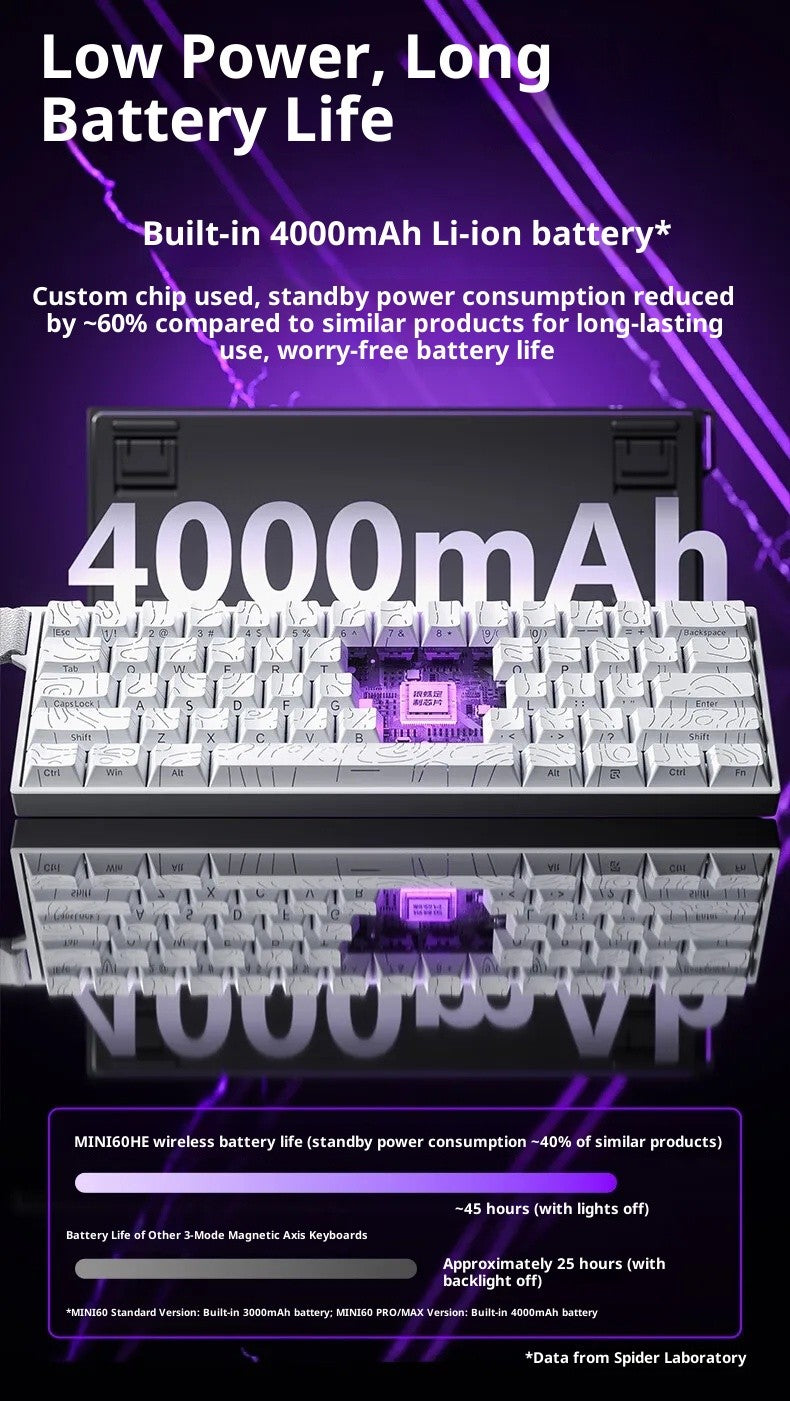 Teclado Magnético AULA MINI 60HE Pro Series Três Modos para Jogos E-sports RGB RT0.01mm Taxa de Varredura 8K Bateria de 4000mAh
