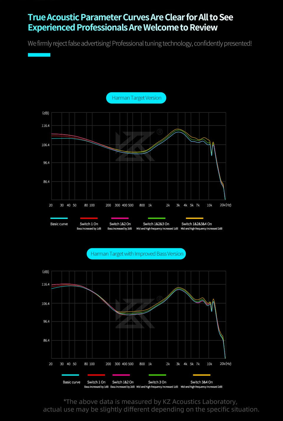 KZ Castor Pro HiFi Earphones Dynamic Drivers High-end Tunable Earphones Sound Quality Bass Headset Detachable Cable Headphones