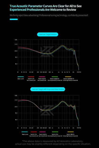 KZ Castor Pro HiFi Earphones Dynamic Drivers High-end Tunable Earphones Sound Quality Bass Headset Detachable Cable Headphones