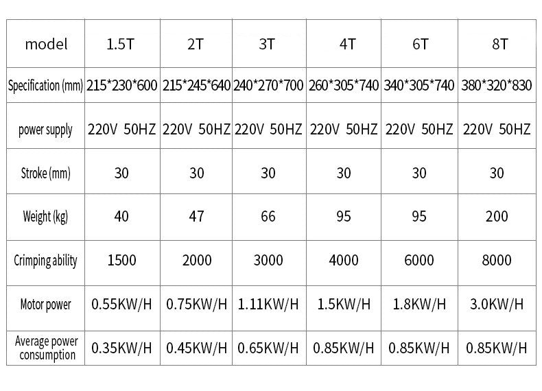 Zten 1.5T 2T Automatic Flat Cable Electric Crimper Tool Low Noise Wire Terminals Crimping Machine Multiple Connectors Support