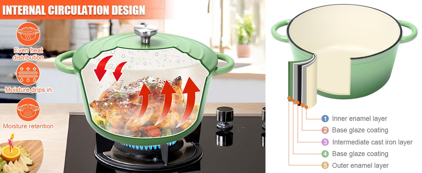 Nonstick Enameled Cast Iron Cookware Set,7 Pcs Pots and Pans with Lid, Frying Pan Skillet, Sauce Pan, Healthy Round Dutch Oven P