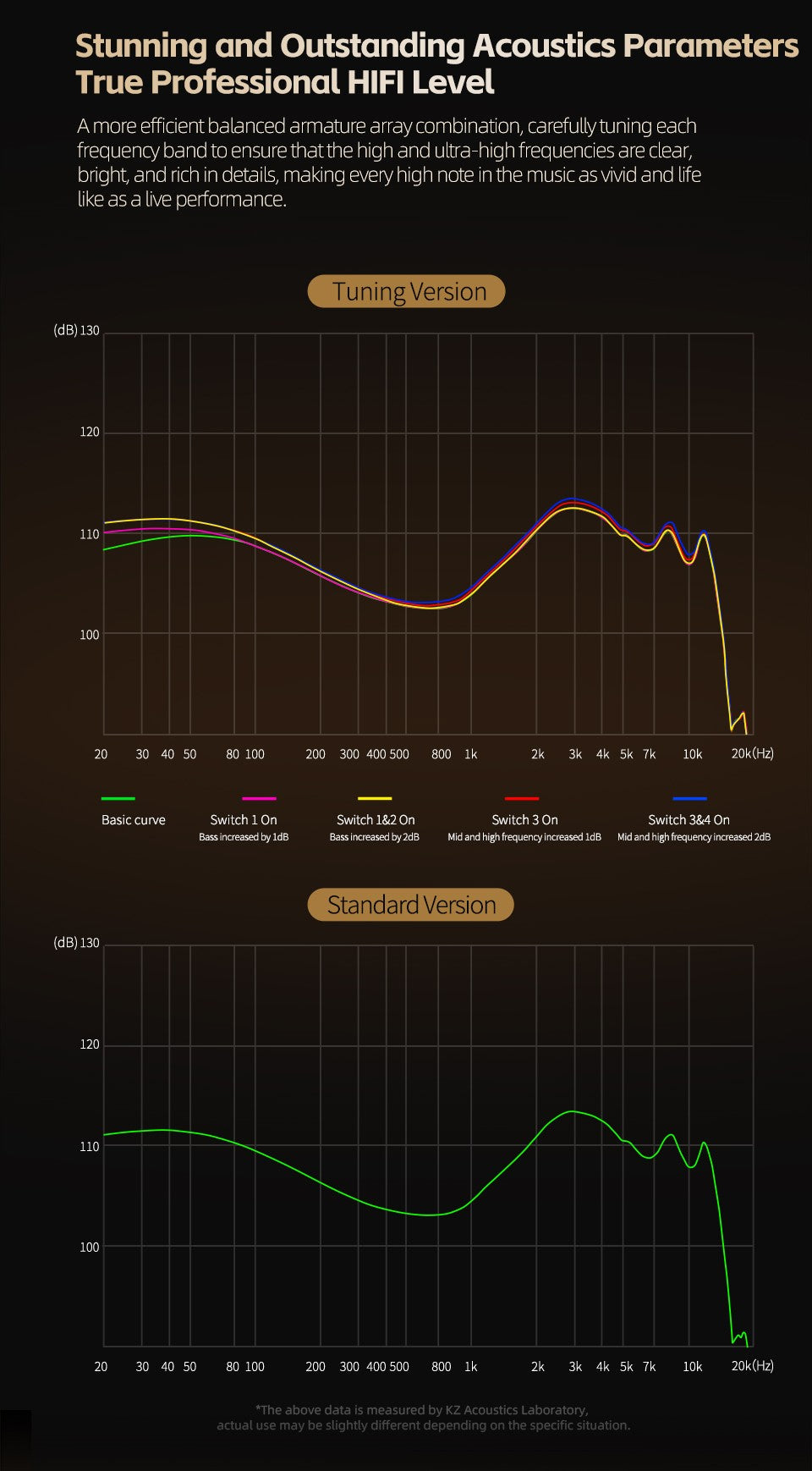 KZ ZA12 Hybrid dynamic balanced armature IEM earphones HiFi Bass wired headphone Noise Cancelling Earbuds in ear Monitor Headset