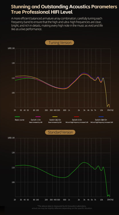 KZ ZA12 Hybrid dynamic balanced armature IEM earphones HiFi Bass wired headphone Noise Cancelling Earbuds in ear Monitor Headset