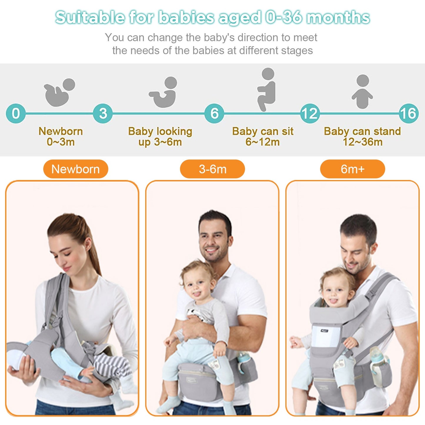 Mochila Canguru Ergonômica Bebê Suporte de Quadril para Bebês Mochila de Viagem Ergonômica Canguru para Bebês de Frente