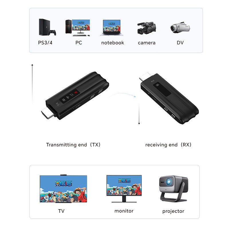Transmissor e Receptor HDMI sem fio Lemorele 1080P Reunião Transmissor de Áudio Bluetooth para Laptop TV Projetor Monitor Câmera