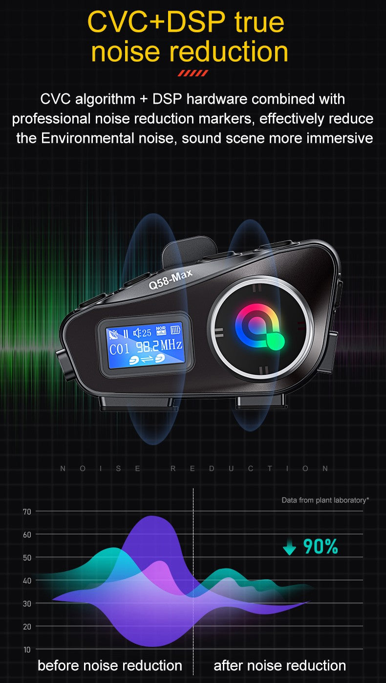 Capacete de motocicleta Q58 Max Bluetooth Intercom IP65 à prova d'água Distância de intercomunicação de 500 metros Compartilhamento de música mista em várias cenas