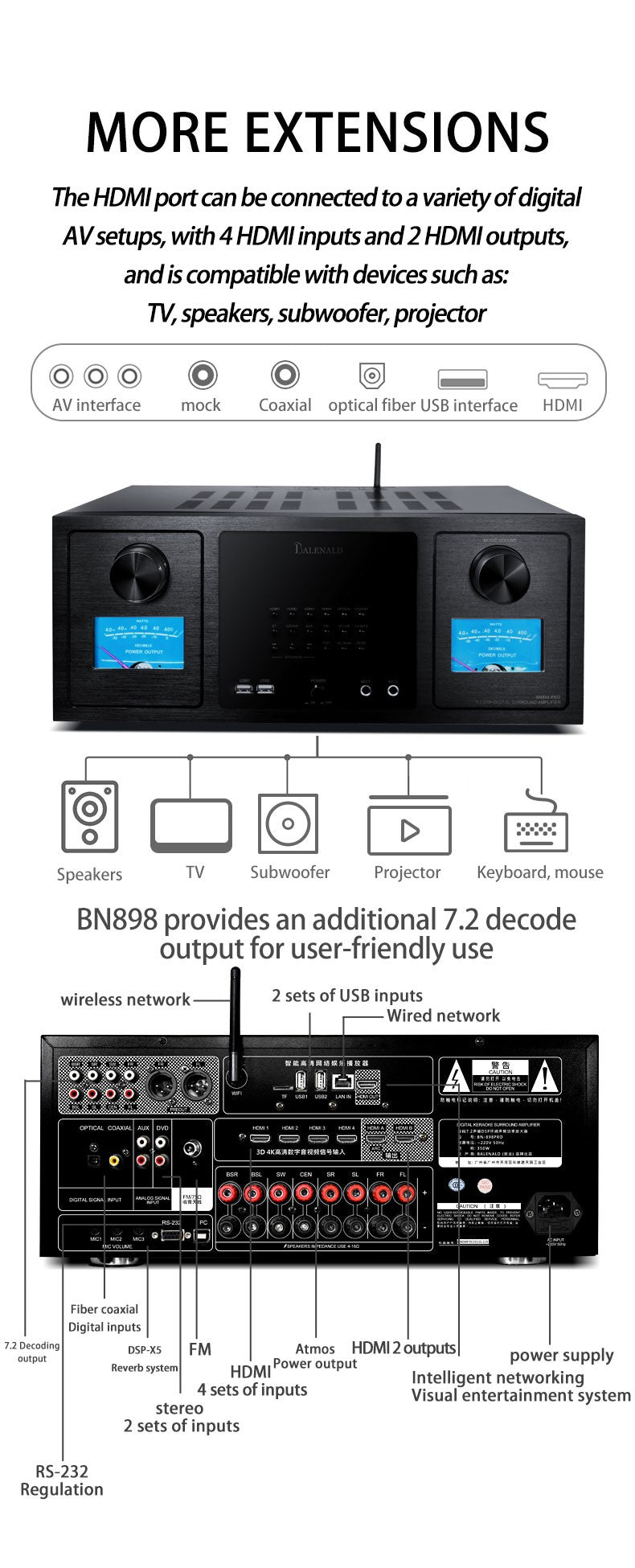 Conjunto de áudio Bluetooth de home theater com rede inteligente e 7.2 canais Balenald Dolby Atmos de última geração