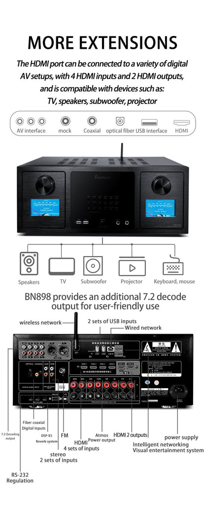 Conjunto de áudio Bluetooth de home theater com rede inteligente e 7.2 canais Balenald Dolby Atmos de última geração