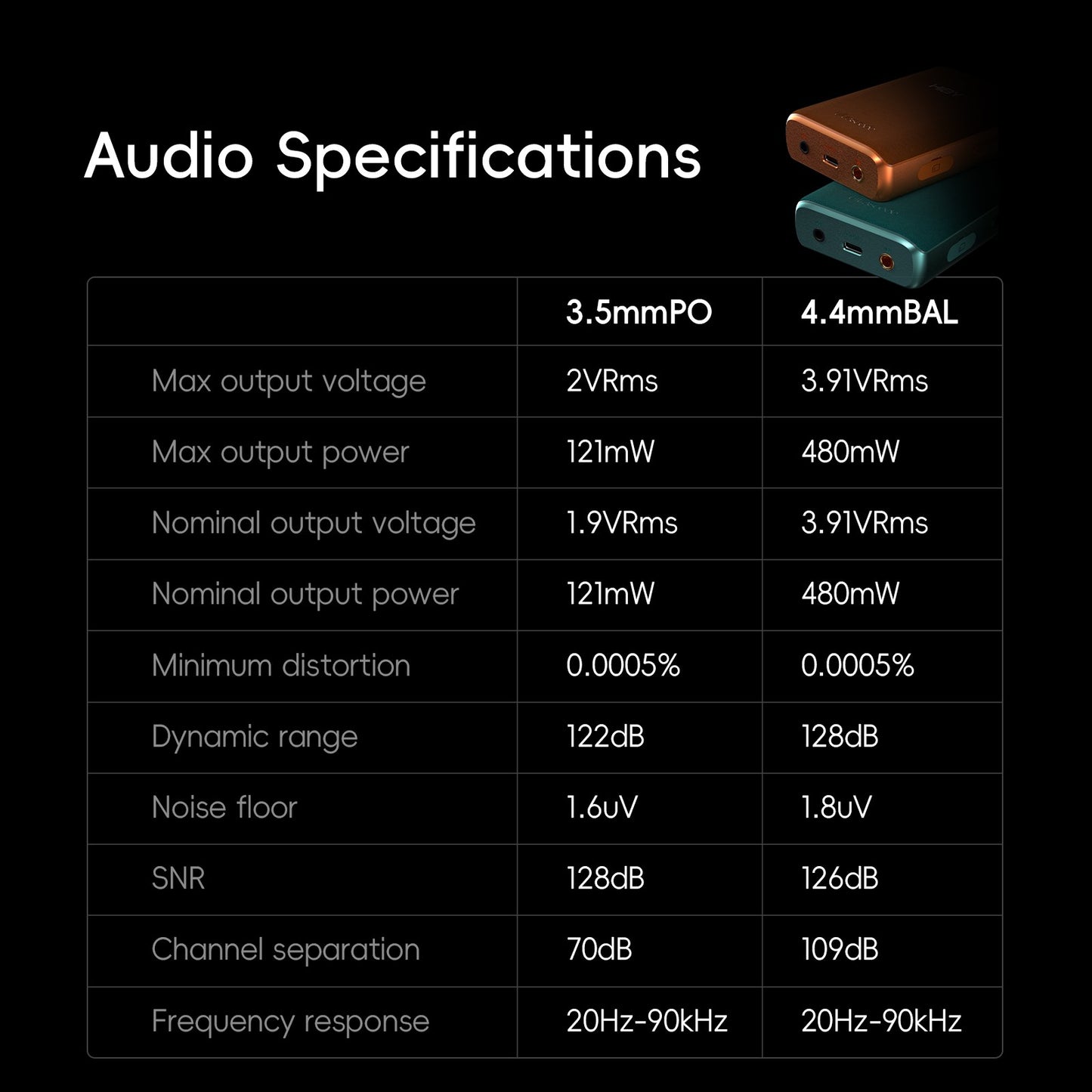 HiBy R3 Pro II / Gen 2 Reprodutor de Música HiFi MP3 USB DAC Amplificador de Fone de Ouvido CS43198*2 OPA1622*4 4000mAh Saída 480mW DSD256 MQA 8X PD2.0