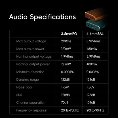 HiBy R3 Pro II / Gen 2 Reprodutor de Música HiFi MP3 USB DAC Amplificador de Fone de Ouvido CS43198*2 OPA1622*4 4000mAh Saída 480mW DSD256 MQA 8X PD2.0