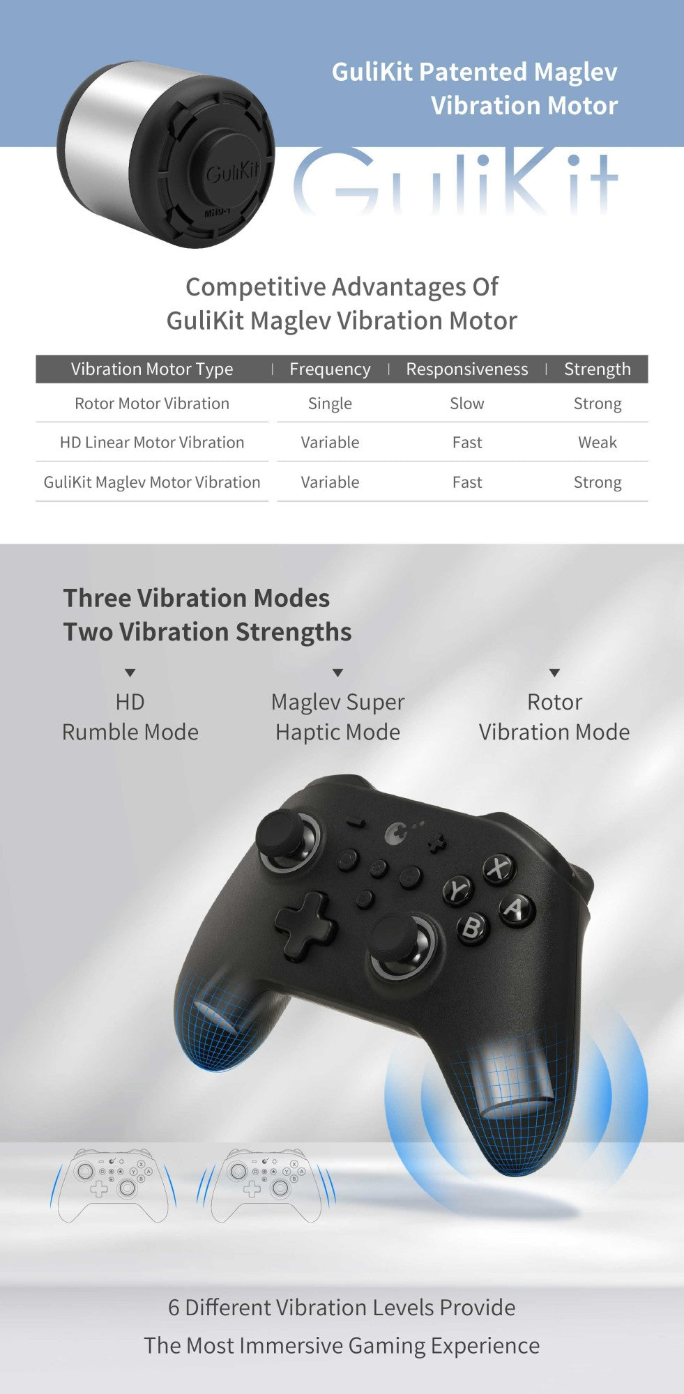 GuliKit KingKong 3 Pro Game Controller?KK33 NS38 Gamepad with Hall Effect Joysticks for PC Windows Nintendo Switch Android iOS