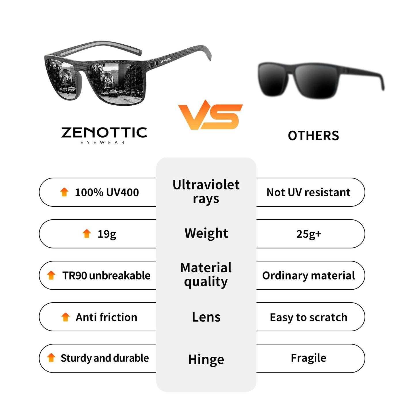 ZENOTTIC Retro Square Polarized Sunglasses Fashion Shade Women Men Ultra light TR90 Frame UV400 Protection Classics Sun Glasses