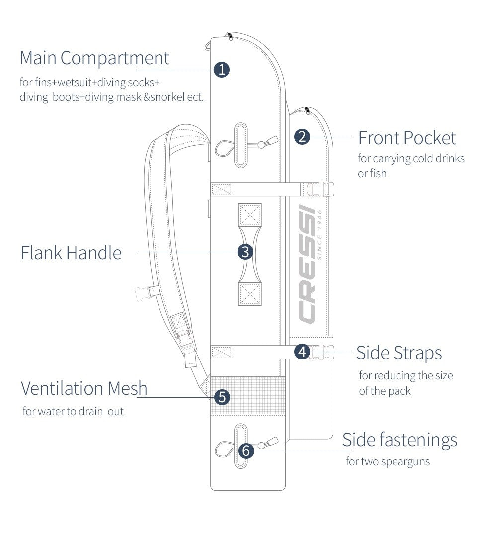 Cressi Fishing Freediving Fin Bag Backpack for Spearfishing Equipment Waterproof Scuba Long Blade Piovra