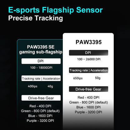 ATK VXE R1 Pro MAX Dragonfly R1 Bluetooth Gaming Mouse PAW3395 2.4G Wireless E-sports Mice Rechargeable Lightweight Ergonomic
