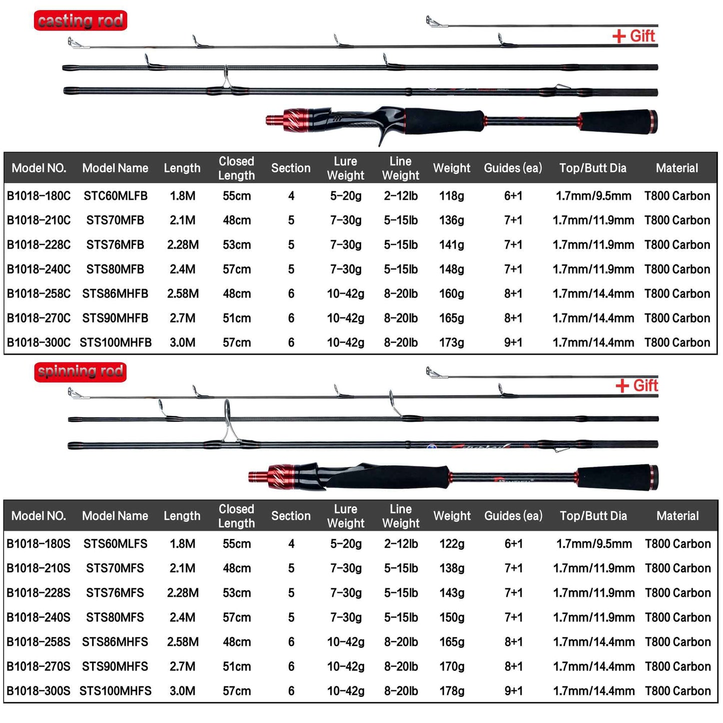 BIUTIFU Vara de Pesca Giratória e de Arremesso Fuji Lure Mini Rock 1.8/2.1/2.4/2.7/3.0m Carbon Baitcasting PHISHGER Rápida 5-42g